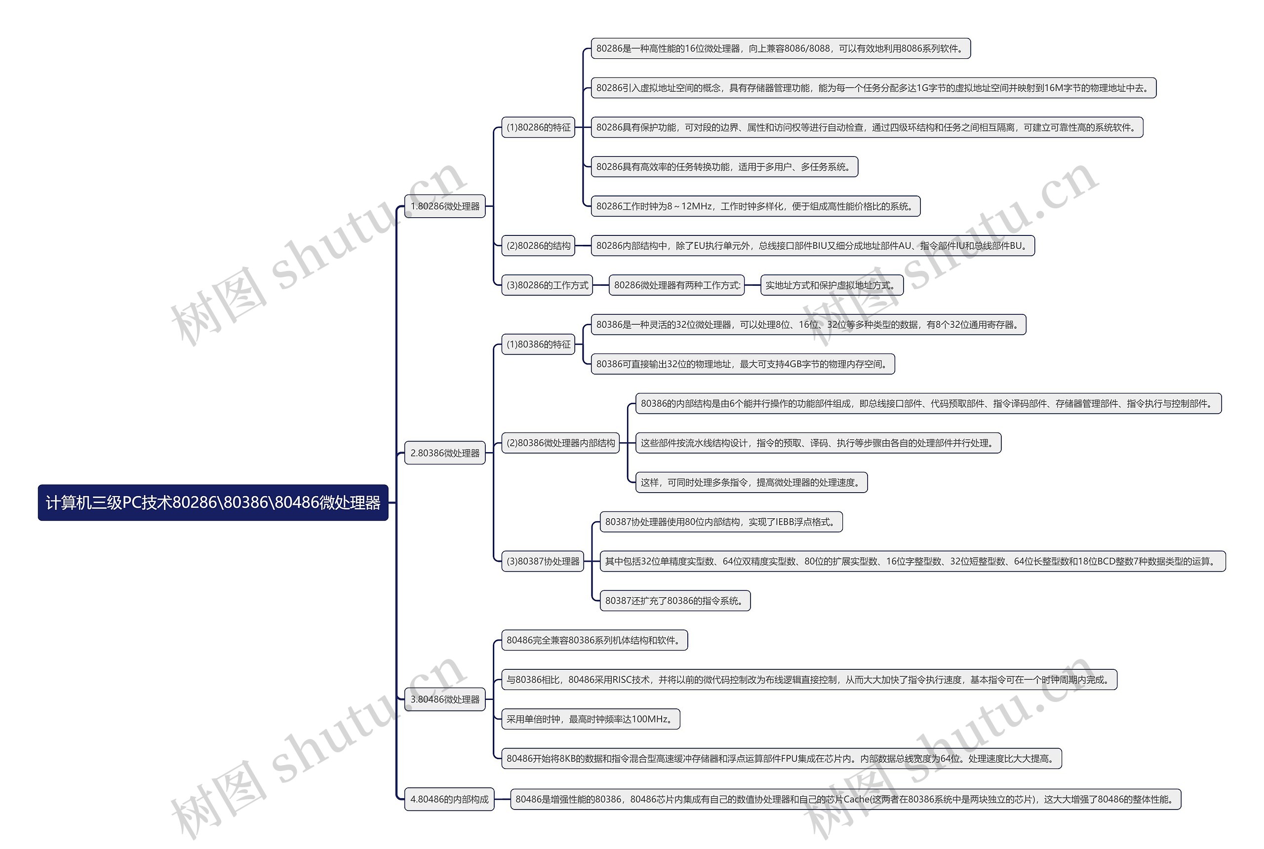 计算机三级PC技术80286\80386\80486微处理器思维导图