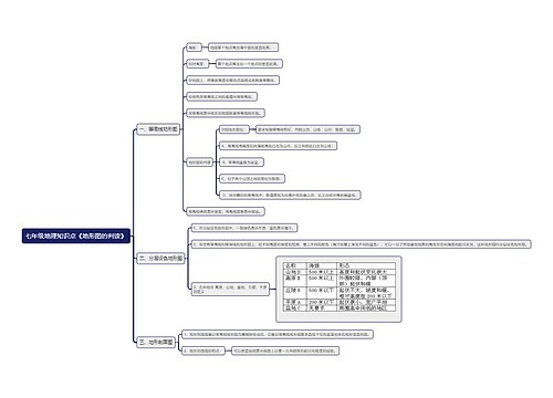 七年级上册地理知识点《地形图的判读》