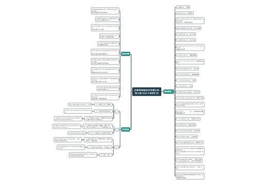 苏教译林版初中英语七年级上册 Unit 4 知识汇总思维导图