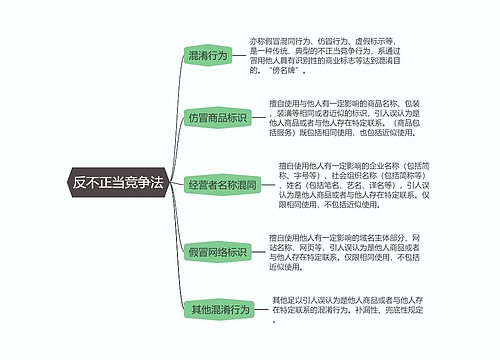 经济法  反不正当竞争法思维导图