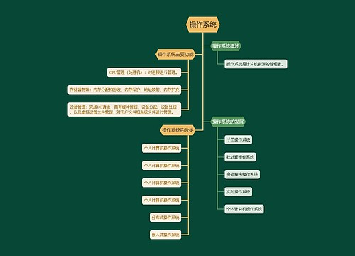 操作系统的思维导图