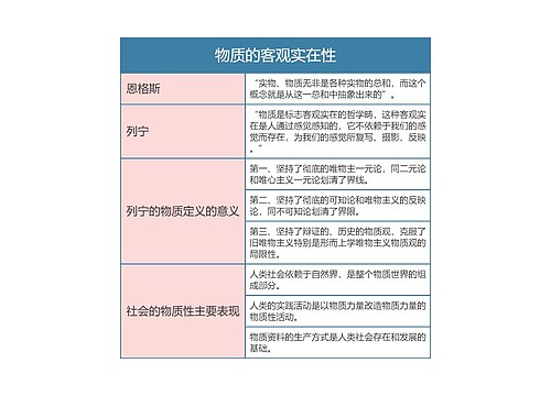 马克思主义基本原理物质的客观实在性思维导图