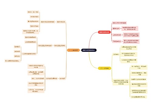 法学知识税收分析的指标体系思维导图