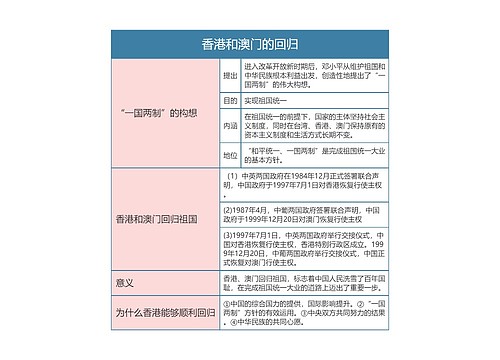 人教版八年级历史下册第十三章思维导图