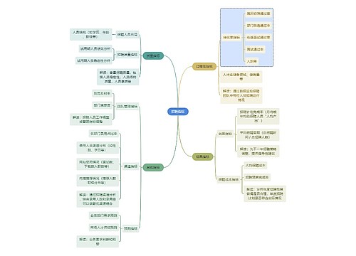 职业技能招聘指标思维导图