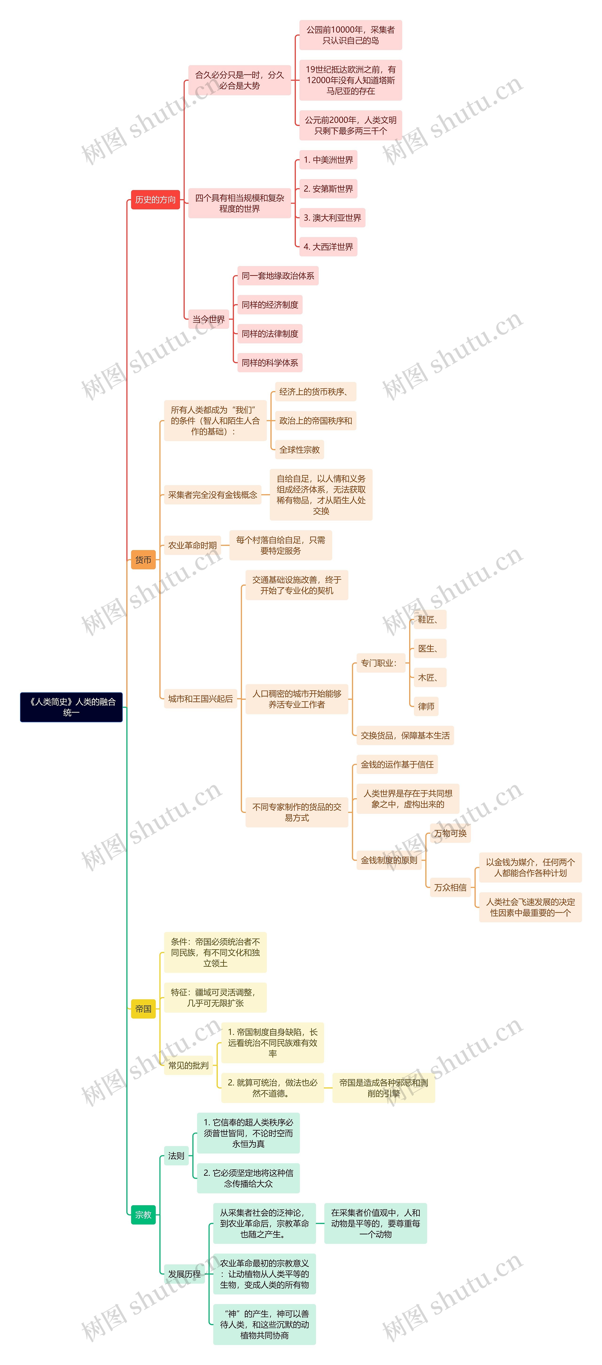 《人类简史》人类的融合统一