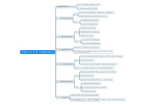 《初级会计实务》第二章：会计要素及其确认条件思维导图
