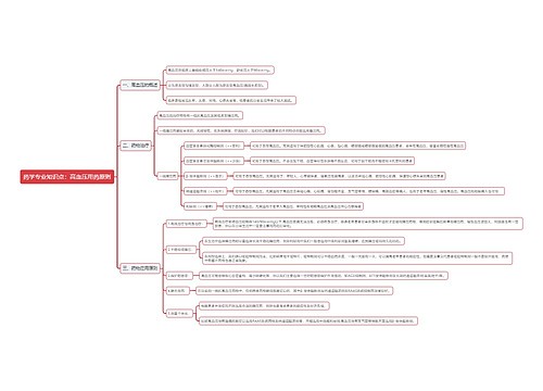 药学专业知识点：高血压用药原则思维导图