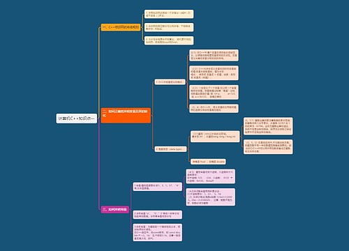 计算机C++知识点一思维导图