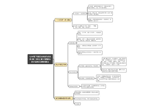 七年级下册历史知识点总结 第二单元 第12课蒙古的兴起和元朝的建立