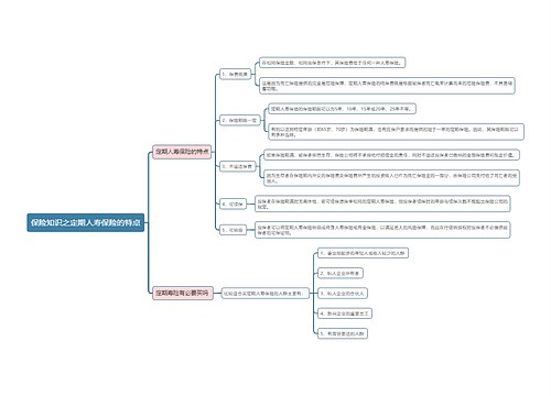 保险知识之定期人寿保险的特点思维导图