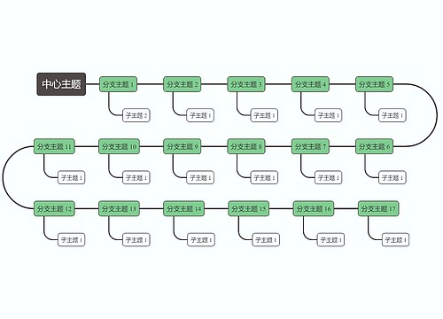 马卡龙奶油绿色S型时间轴主题模板