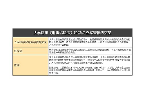 大学法学《刑事诉讼法》知识点 立案管辖的交叉