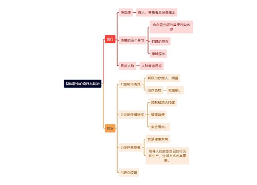 医学知识裂体吸虫的流行与防治思维导图