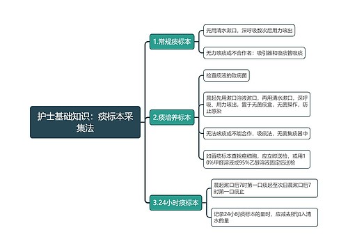 护士基础知识：痰标本采集法