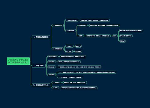 人教版历史七年级上册第五课青铜器与甲骨文思维导图