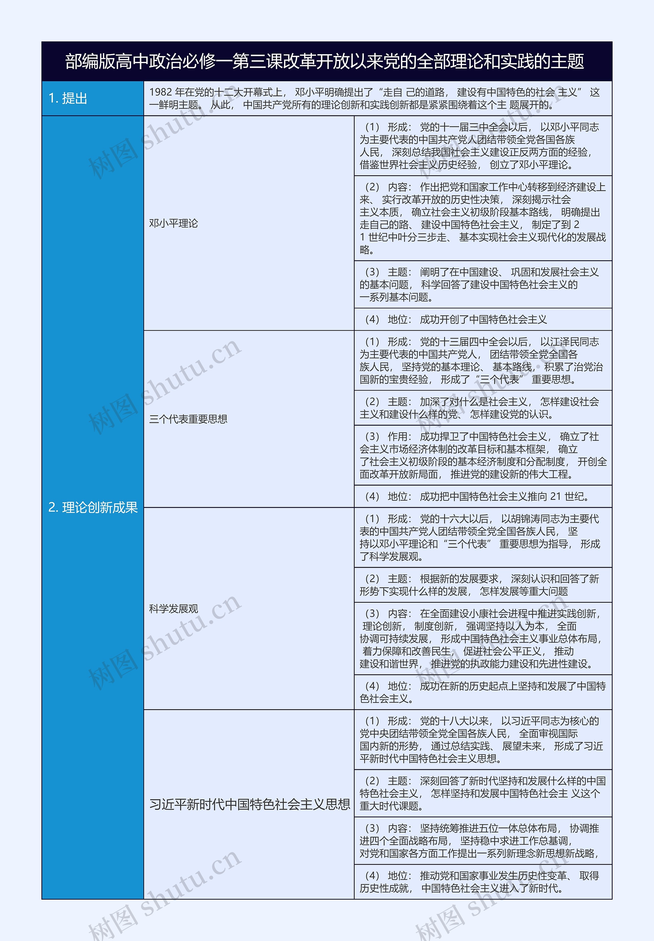 部编版高中政治必修一第三课改革开放以来党的全部理论和实践的主题
