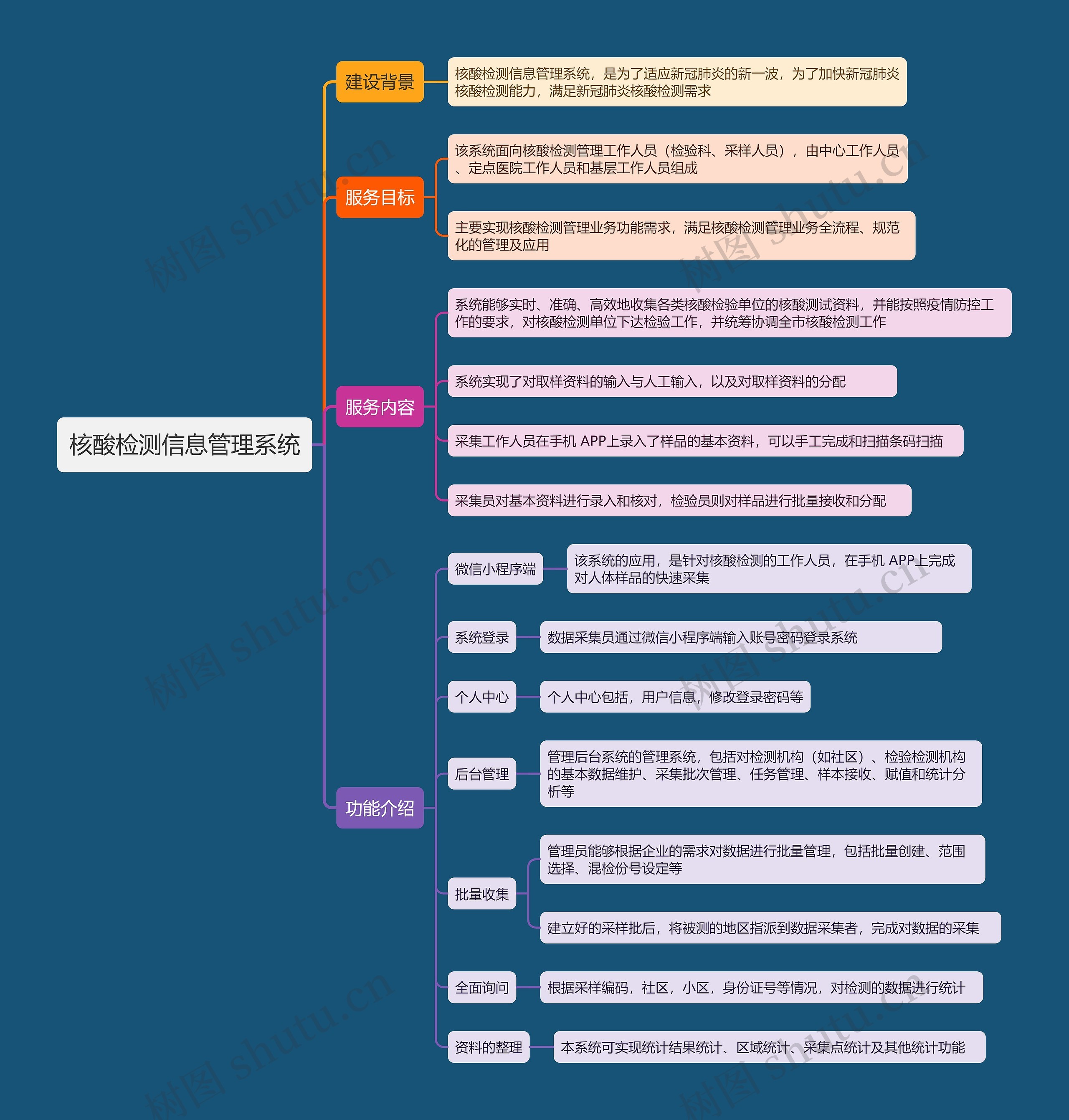 核酸检测信息管理系统