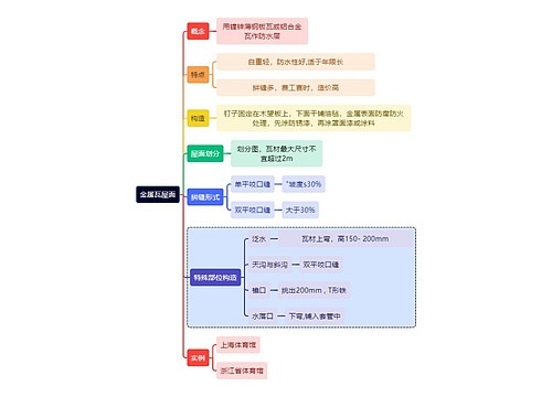 建筑学知识金属瓦屋面思维导图