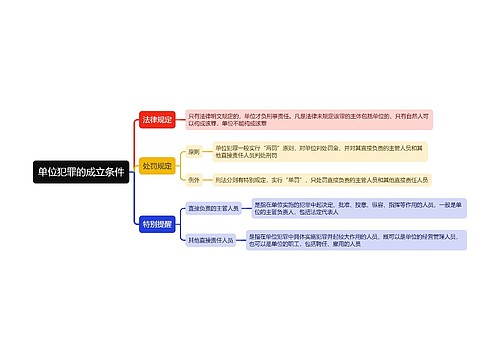 单位犯罪的成立条件2思维导图