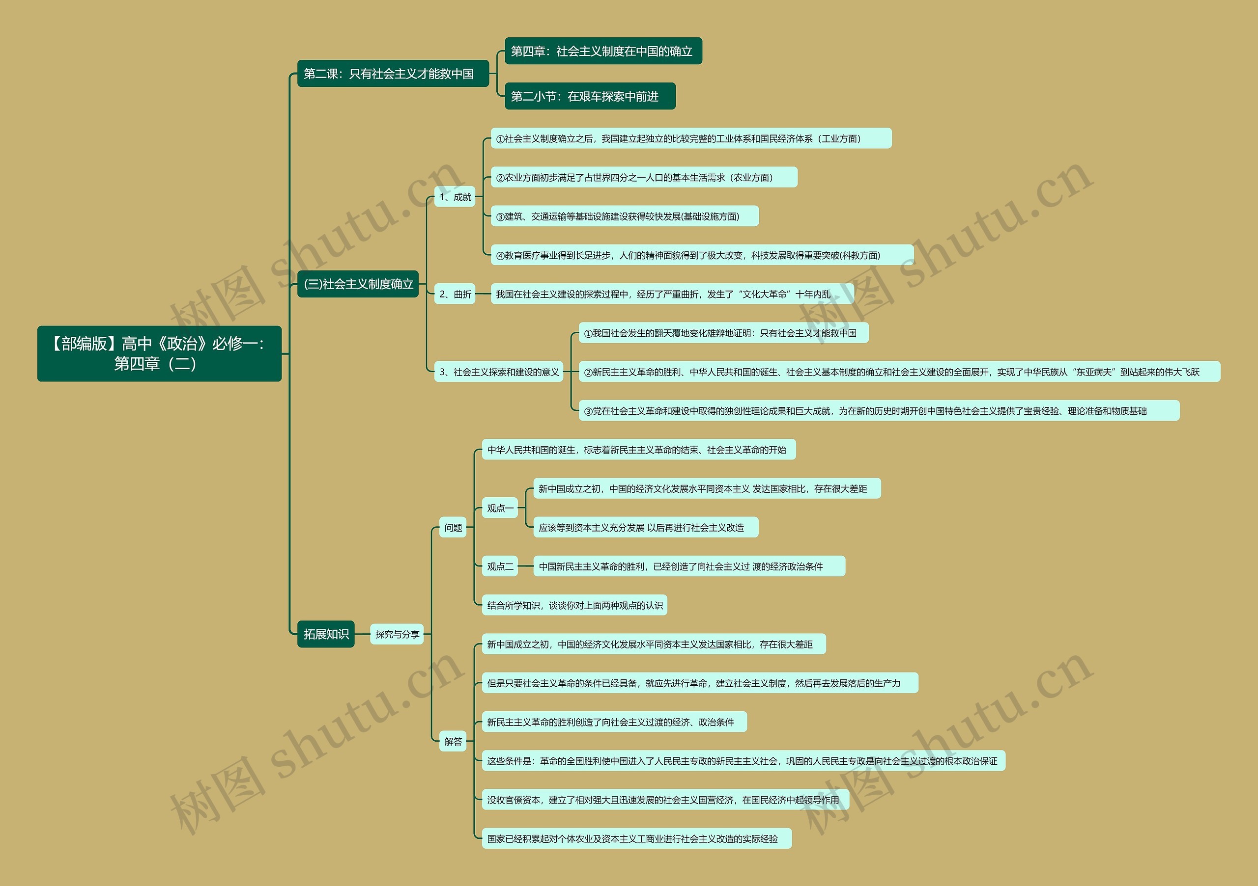 【部编版】高中《政治》必修一：第四章（二）思维导图
