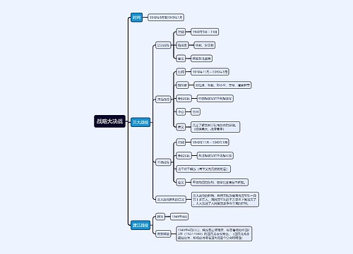 ﻿八年级上册历史战略大决战的思维导图