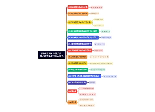 《法律逻辑》命题公式：综合推理中常用的有效式思维导图