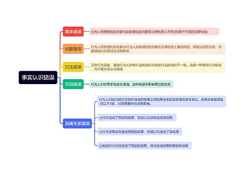 事实认识错误思维导图