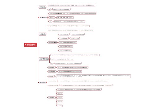 车险商业险知识思维导图