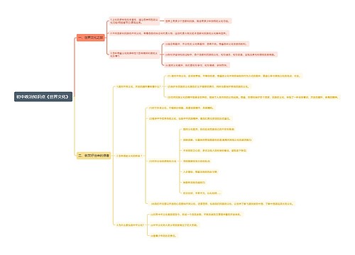 初中政治知识点《世界文化》思维导图