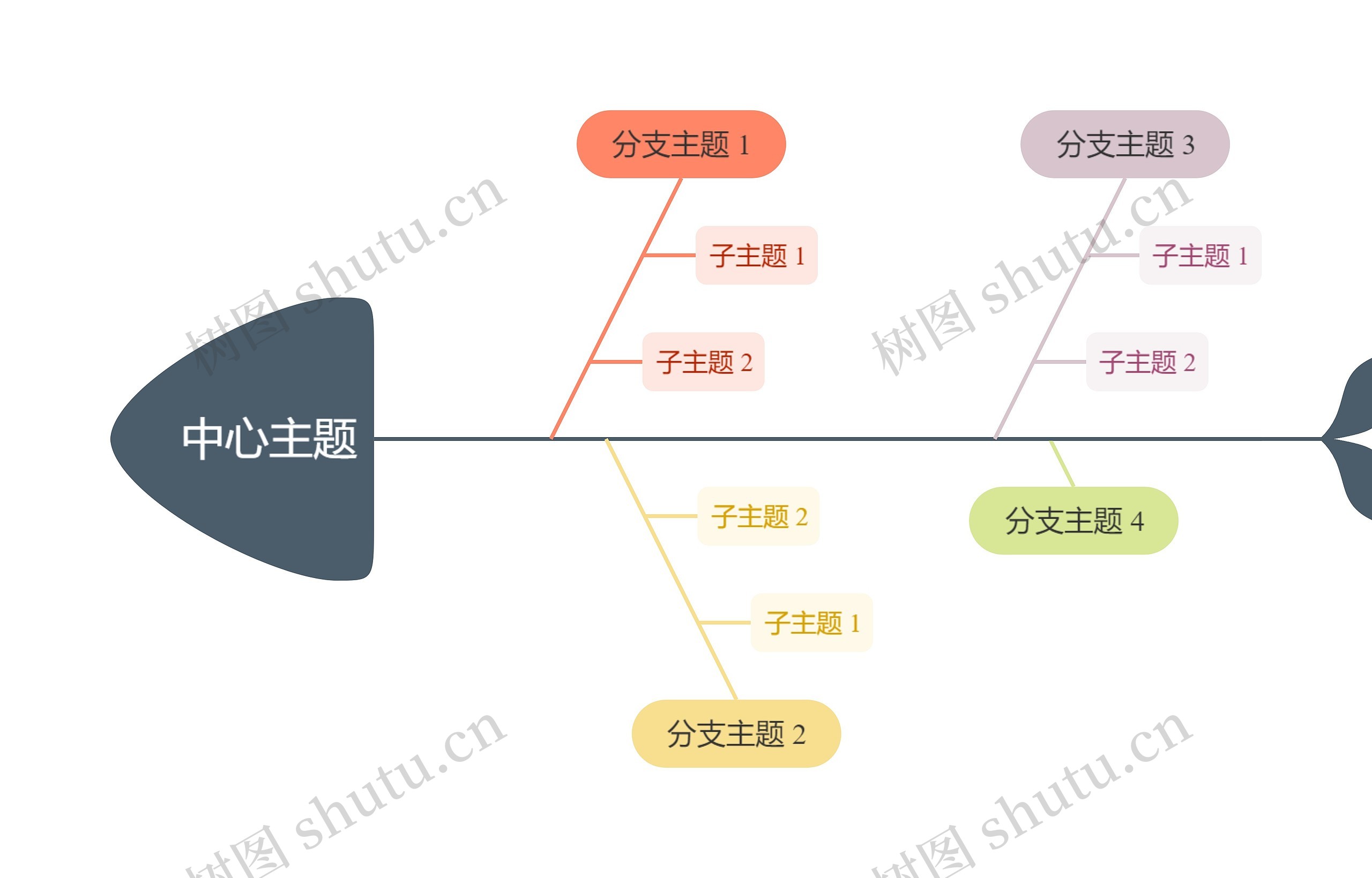 莫兰迪彩虹鱼骨图思维导图