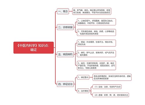 《中医内科学》知识点：喘证