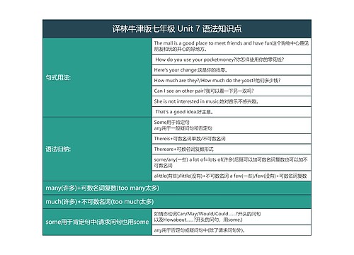 译林牛津版七年级 Unit 7 相关的语法知识点