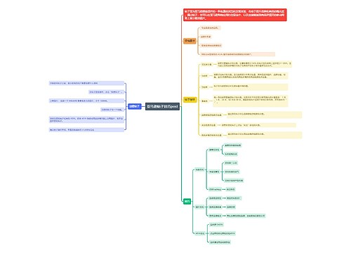 亚马逊帖子技巧的思维导图