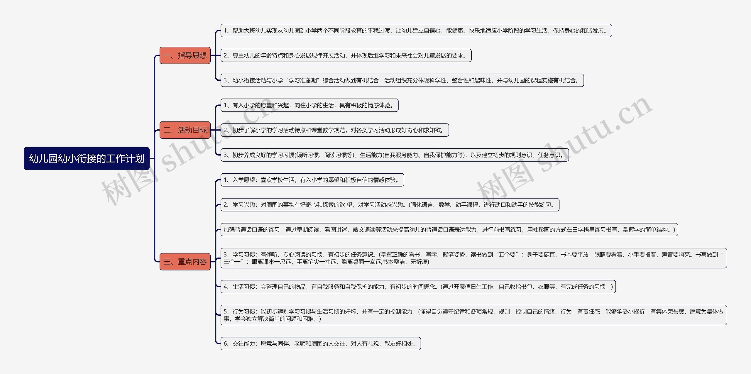 幼儿园幼小衔接的工作计划思维导图