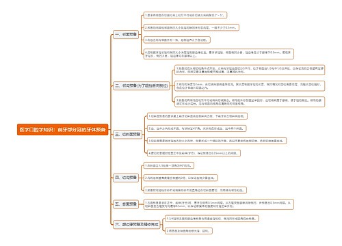 医学口腔学知识：前牙部分冠的牙体预备思维导图