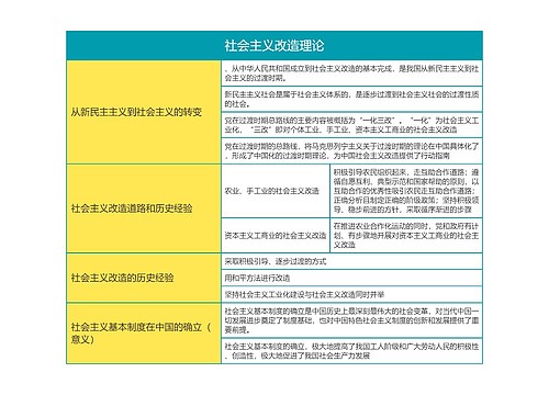 毛概第三单元社会主义改造理论思维导图