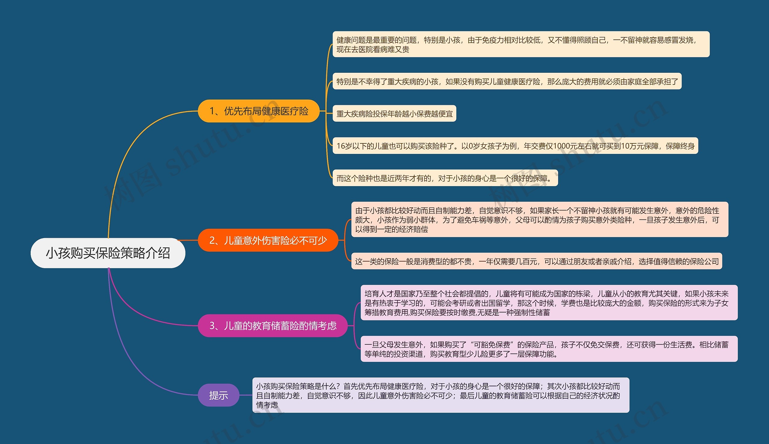 小孩购买保险策略介绍