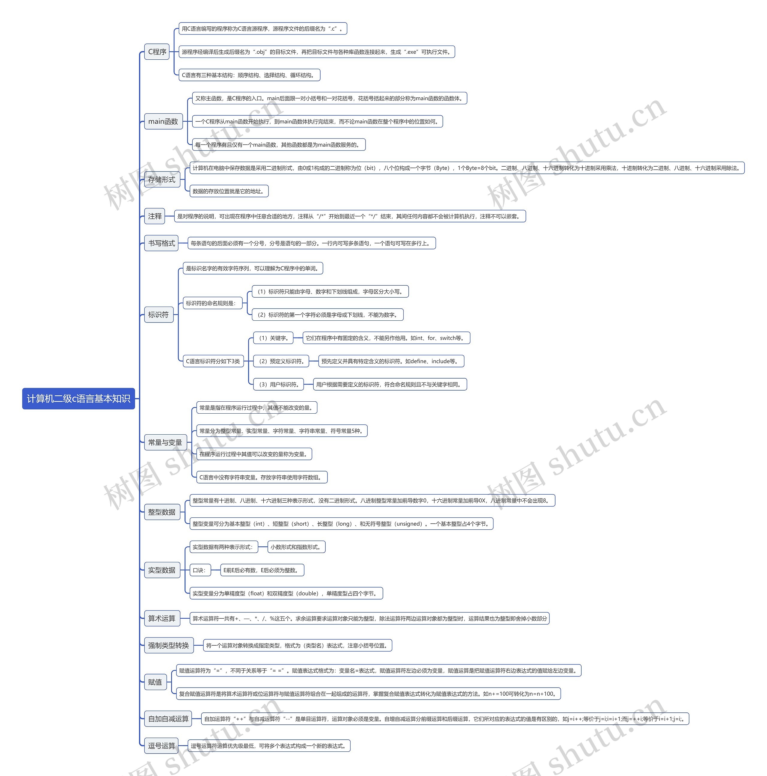 计算机二级c语言基本知识思维导图