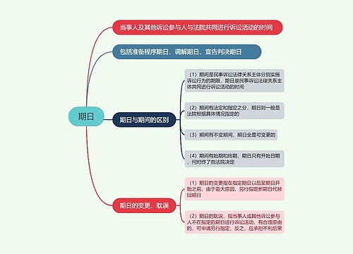 期日的思维导图