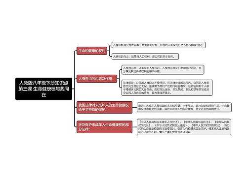 人教版八年级下册知识点第三课 生命健康权与我同在