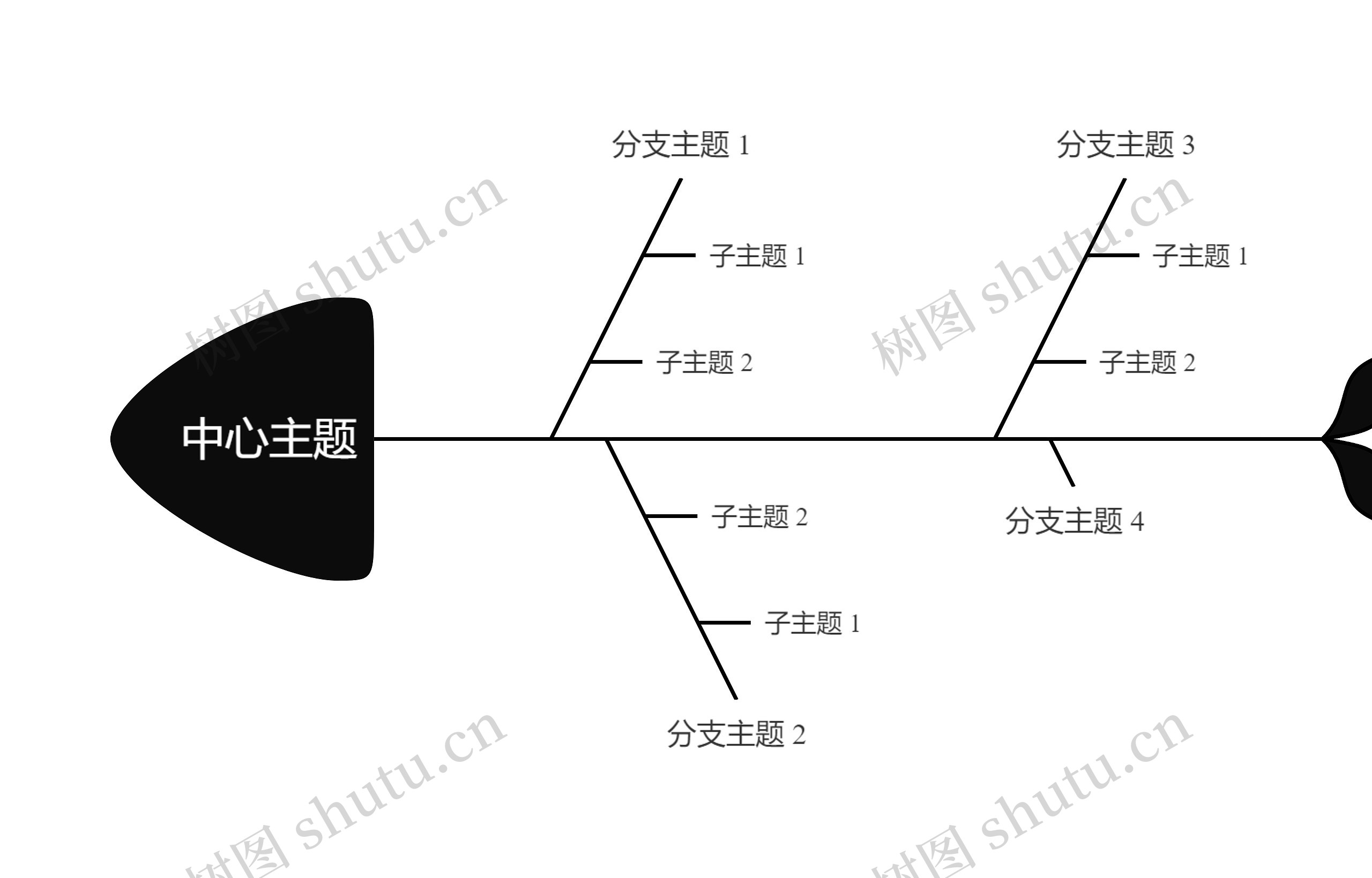 经典黑白鱼骨图思维导图高清图 经典黑白鱼骨图思维导图