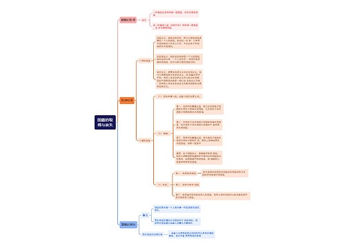 国际法知识国籍的取得与丧失的思维导图