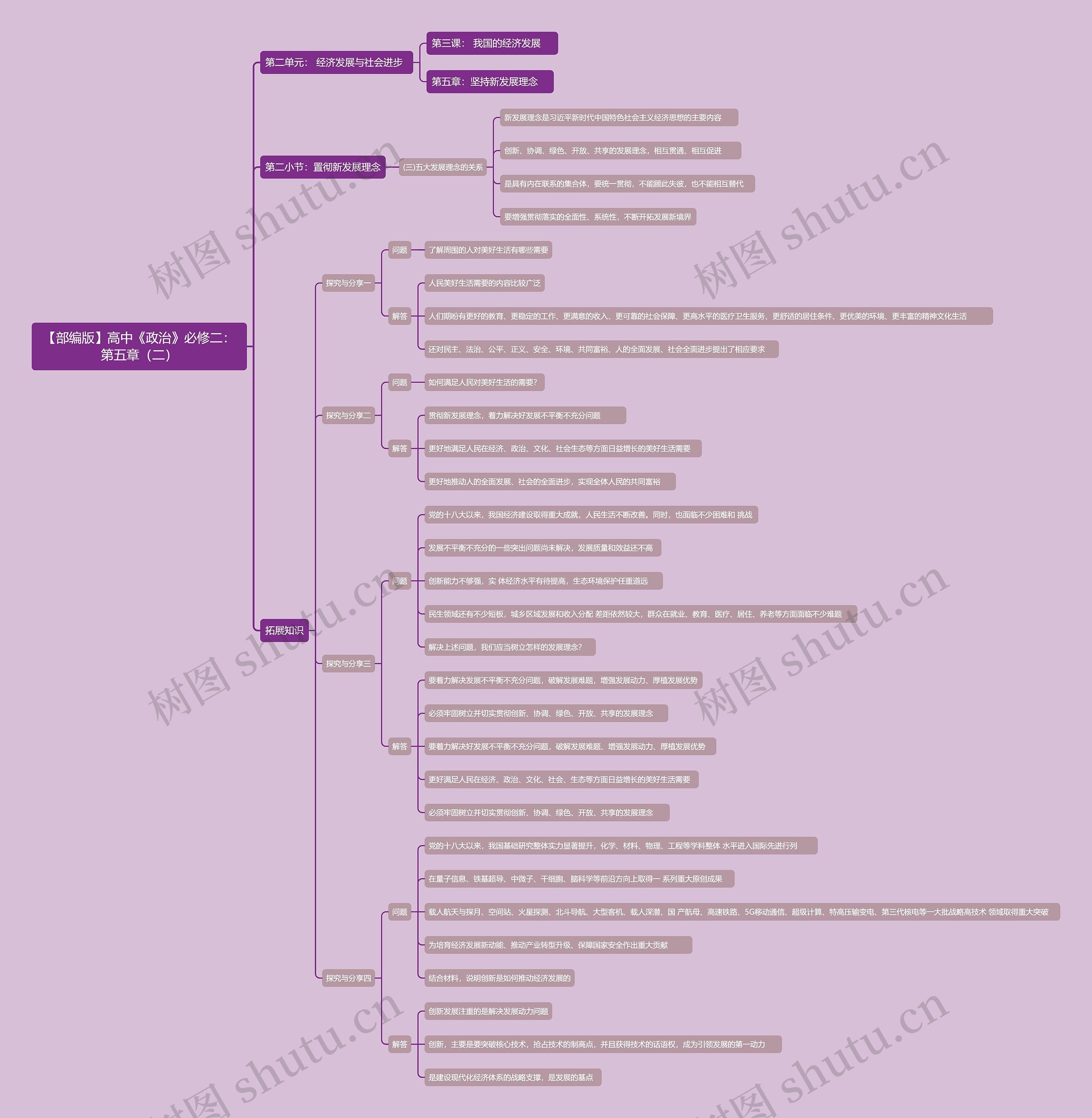 【部编版】高中《政治》必修二：第五章（二）思维导图