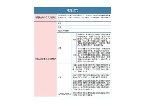 《法理学》第十章法的形式思维导图