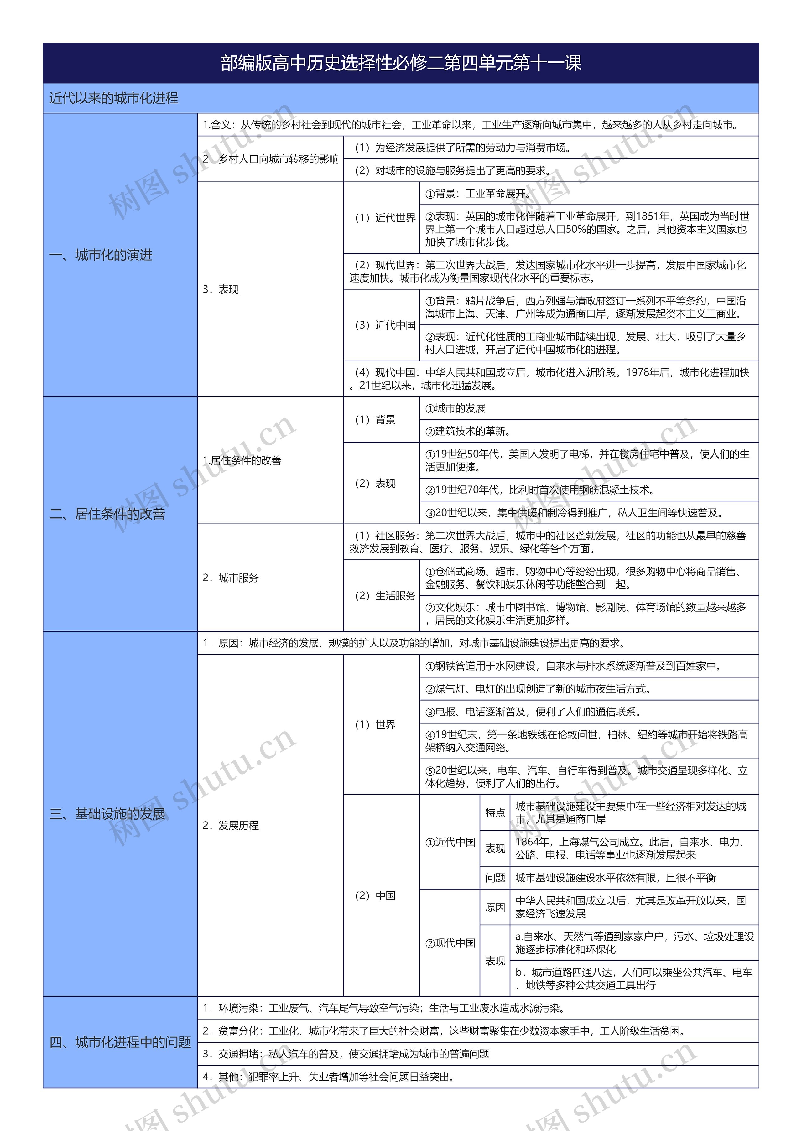 部编版高中历史选择性必修二第四单元第十一课