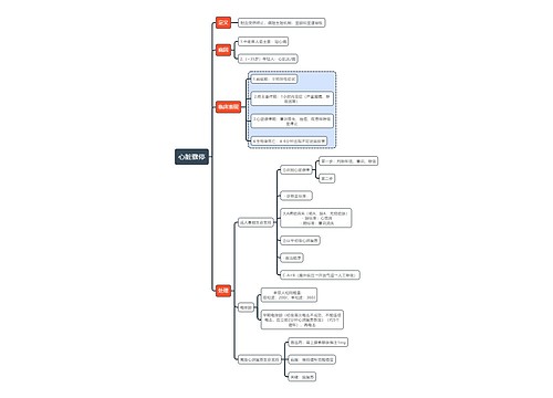 内科学知识心脏骤停思维导图