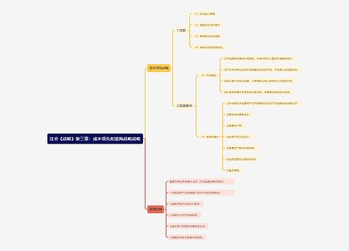 注会《战略》第三章：成本领先和蓝海战略战略