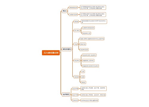  医学压力感受器反射思维导图