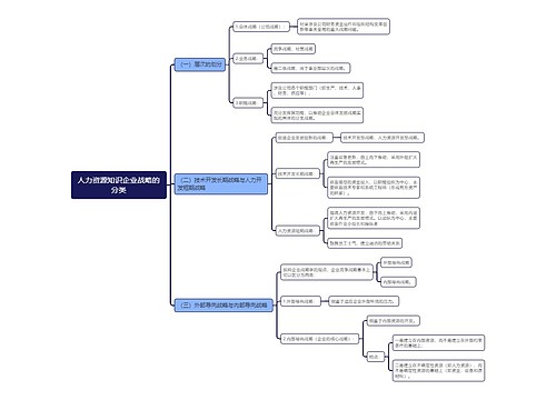 人力资源知识企业战略的分类